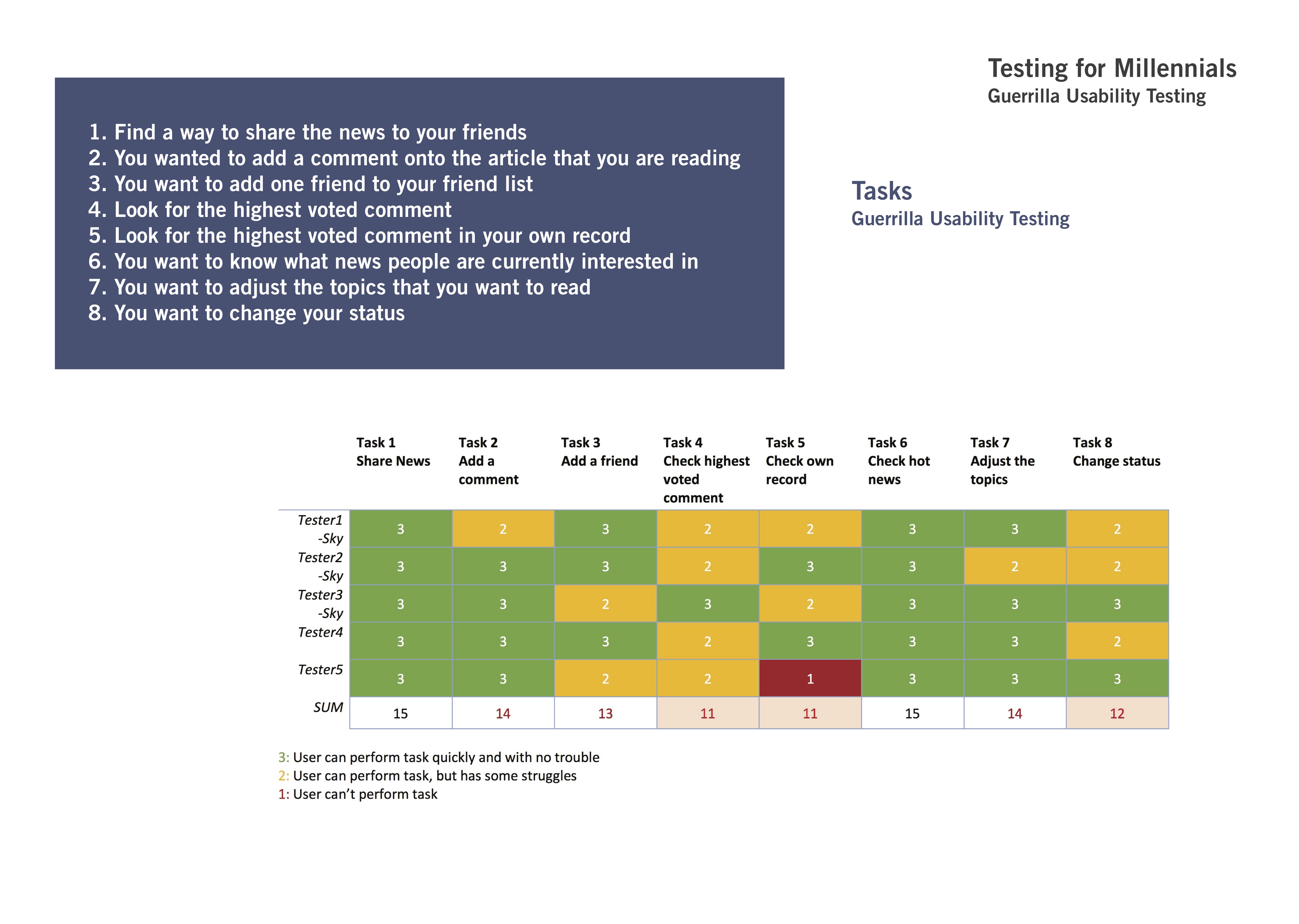 DESN5156 portfolio - Y News-12
