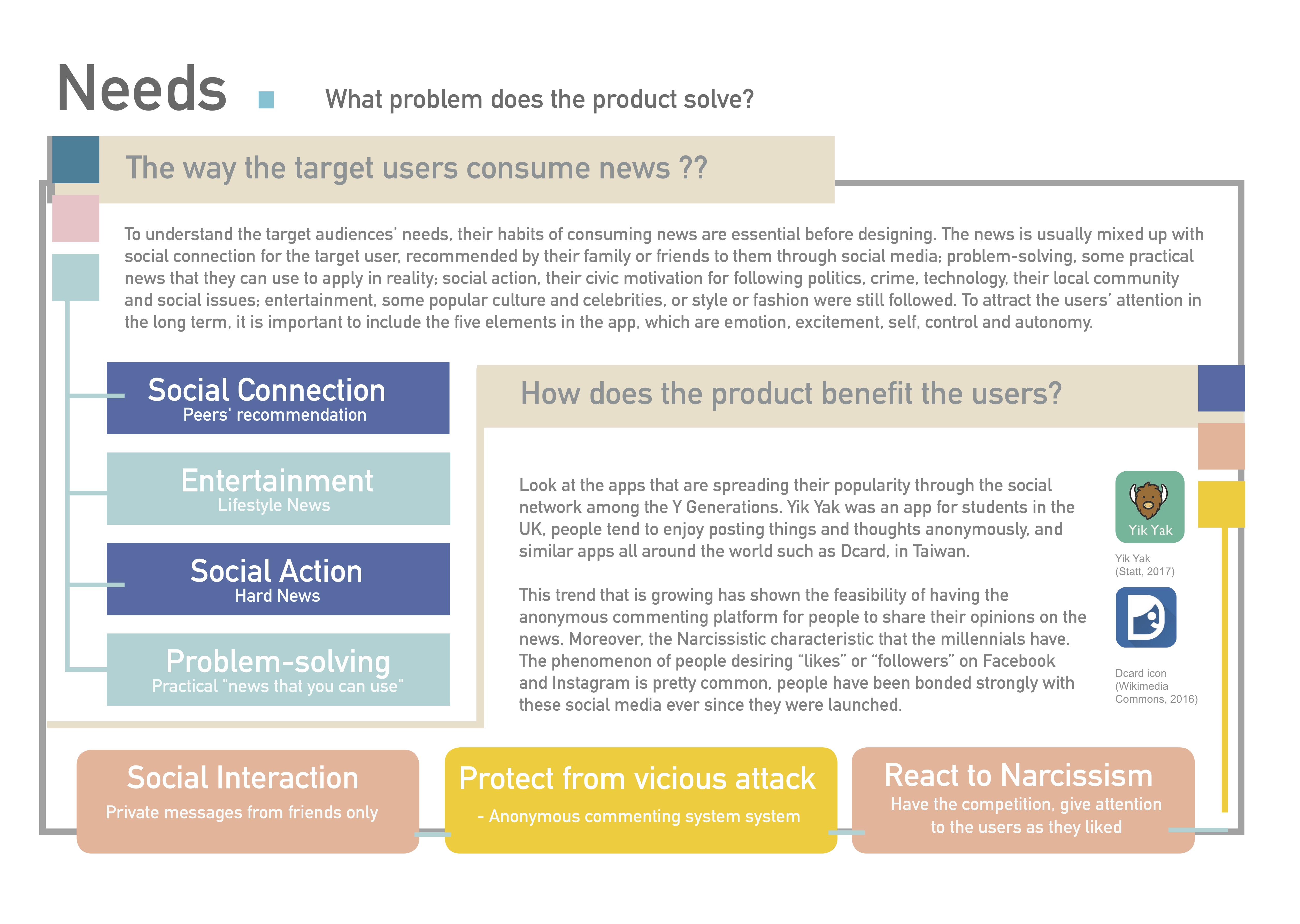 DESN5156 portfolio - Y News-4