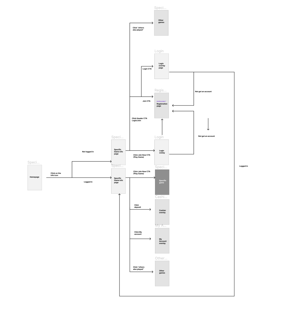 Information architecture